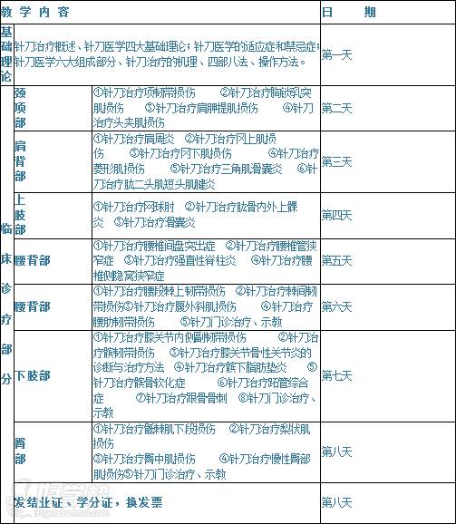 課程內(nèi)容