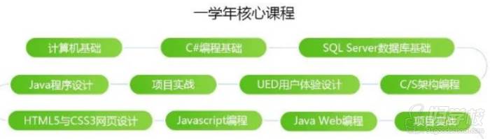 課程內(nèi)容