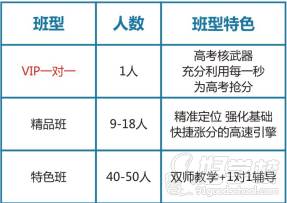 班型設置