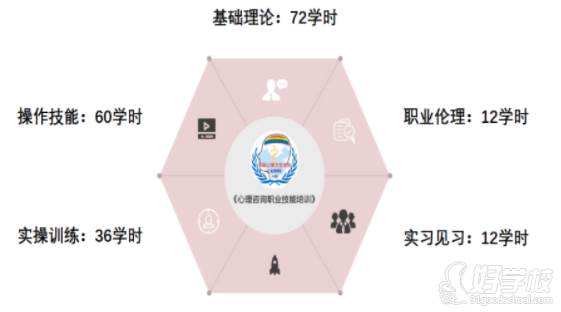 課程設(shè)置