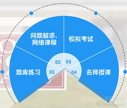 广东邓校长消防培训学校 教学模式