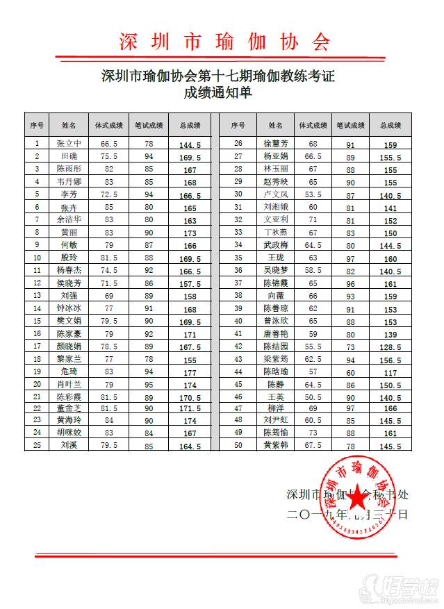 学员优秀成绩