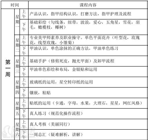 武汉美力美学培训学校 第 一周课程内容