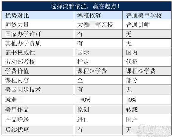 鴻雅依漣課程優(yōu)勢配圖