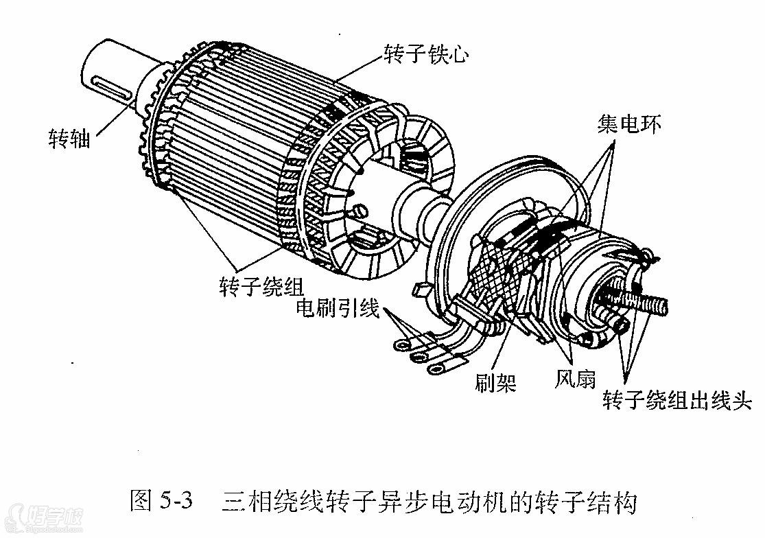 电机转子图纸表示图片