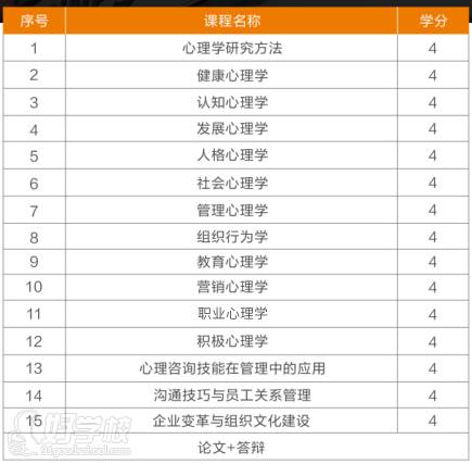 法国布雷斯特商学院 课程设置