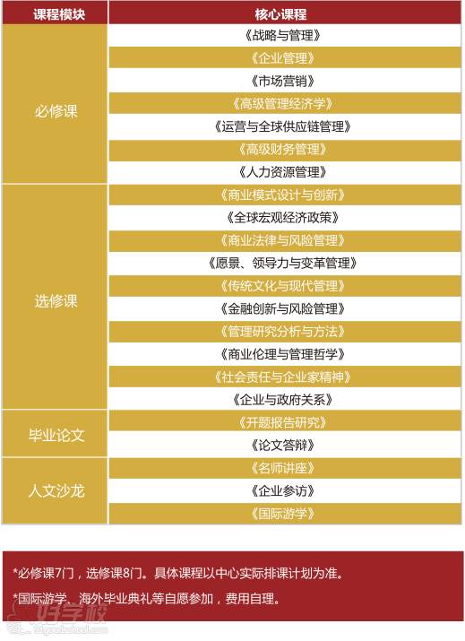 美国新伊比利亚内尔学院 DBA课程设置 美国新伊比利亚内尔学院 DBA课程设置