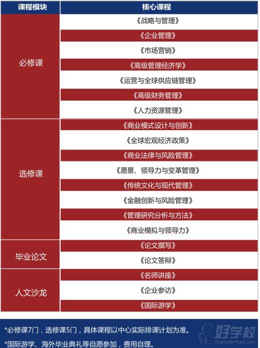 美国新伊比利亚内尔学院 MBA课程设置 美国新伊比利亚内尔学院 MBA课程设置