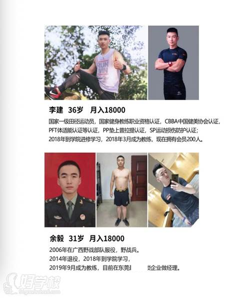 东莞赋能达健身学院 学生风采