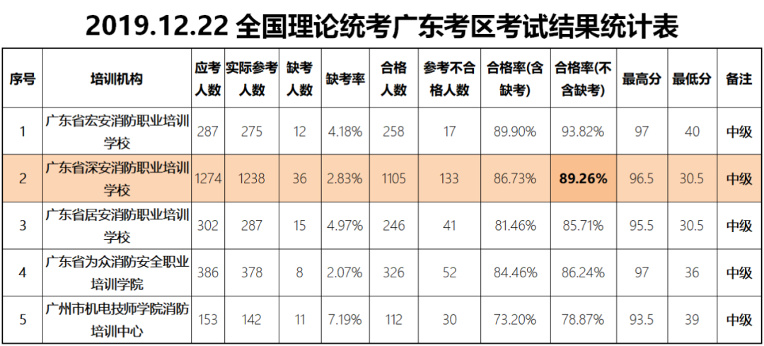 考試成績