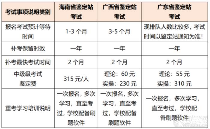 报名说明