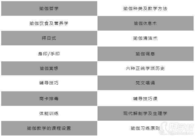 北京印梵瑜伽培訓學院 學習內(nèi)容