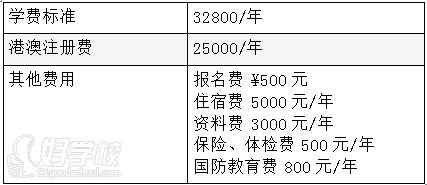 3+2港澳本硕连读班 学费标准