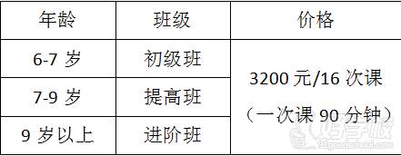 课程设置