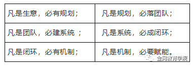 教學(xué)內(nèi)容二