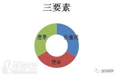 二、好氛圍從哪里來？