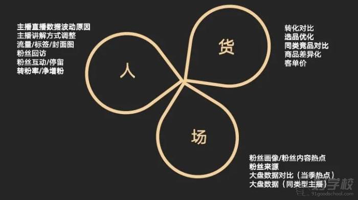 二、新媒體直播帶貨變現(xiàn)