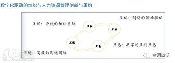 思想和方法二