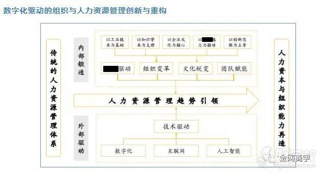 思想和方法四