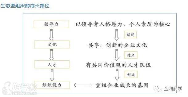 思想和方法六