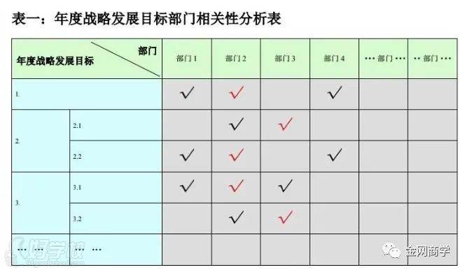 思想和方法七