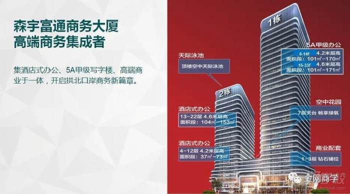 商务大厦介绍