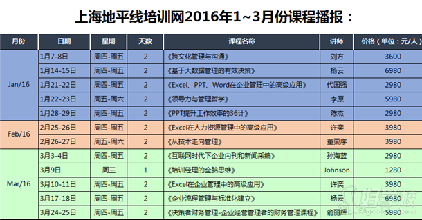 上海地平線培訓(xùn)網(wǎng)2016年1-3月份的課程播報(bào)