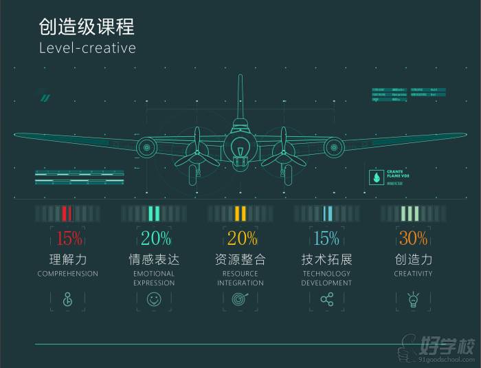 創(chuàng)造級(jí)課程