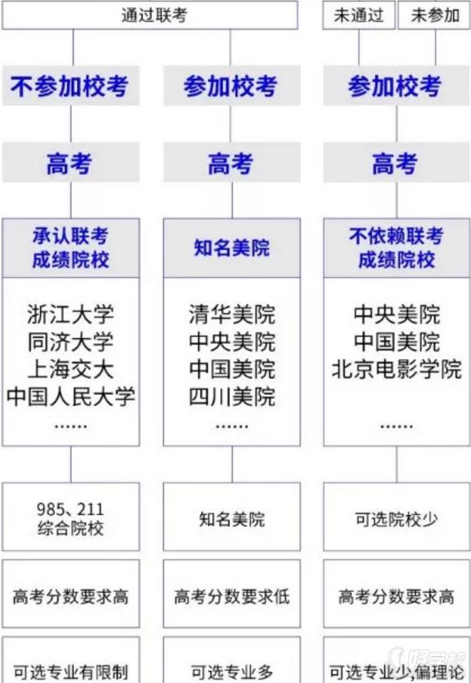 美術(shù)統(tǒng)考