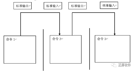 流程圖