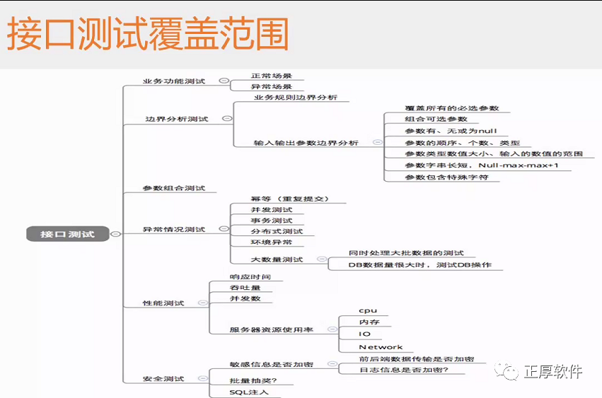 軟件測(cè)試二