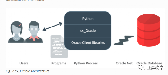 Python3.6連接Oracle 10G圖解指南三