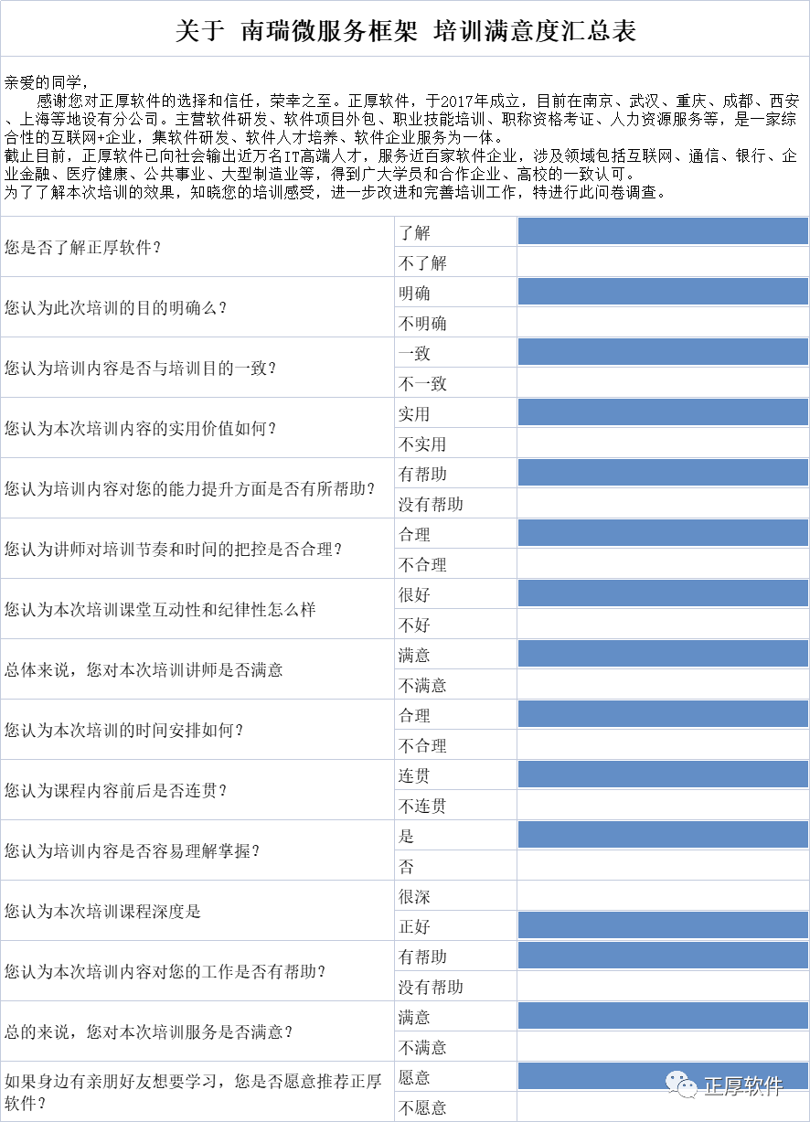 關(guān)于南瑞維服務(wù)框架培訓(xùn)滿意度匯總表