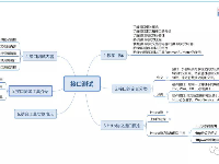 接口相關(guān)的概念