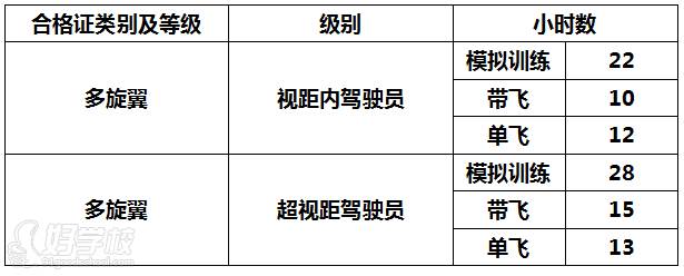 合格證類別及等級(jí)