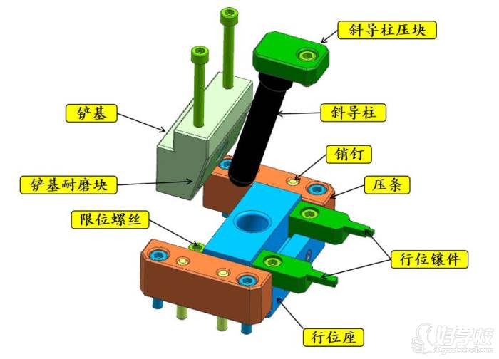 塑膠模具的組成