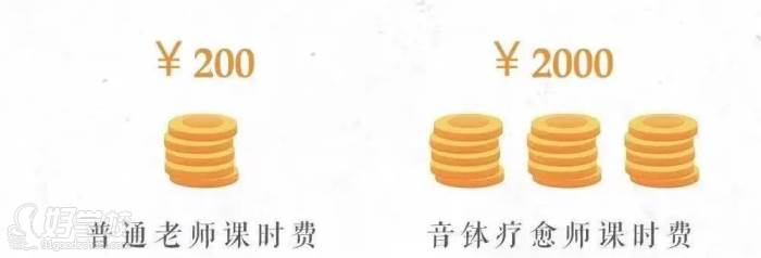 就業(yè)薪資對比