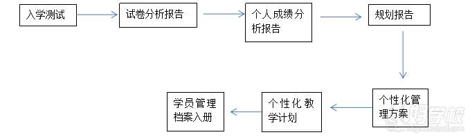 课程特色1