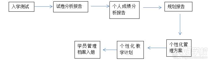 课程特色 课程特色