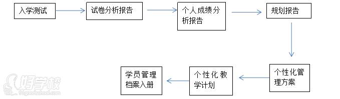 课程特色1 课程特色1