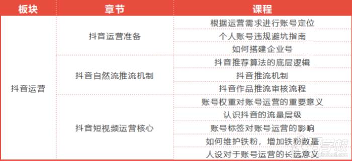 抖音运营