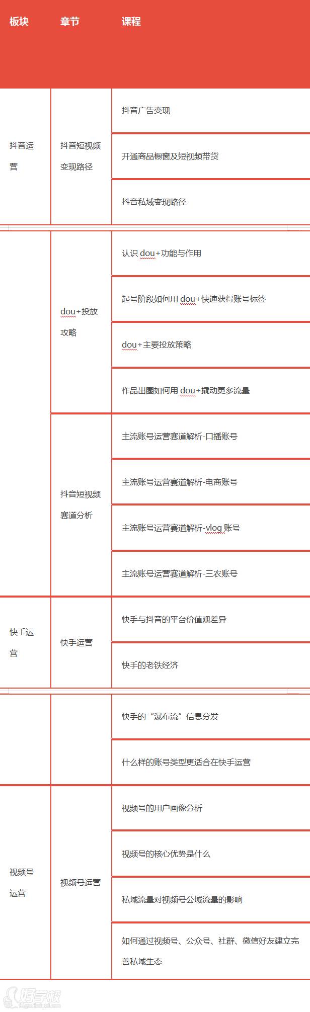 短视频入门