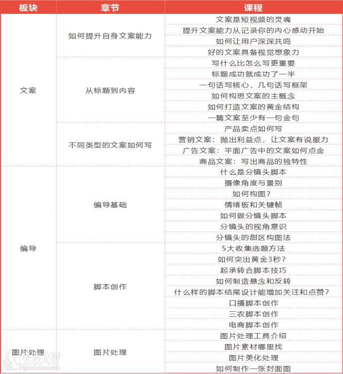 文案编导
