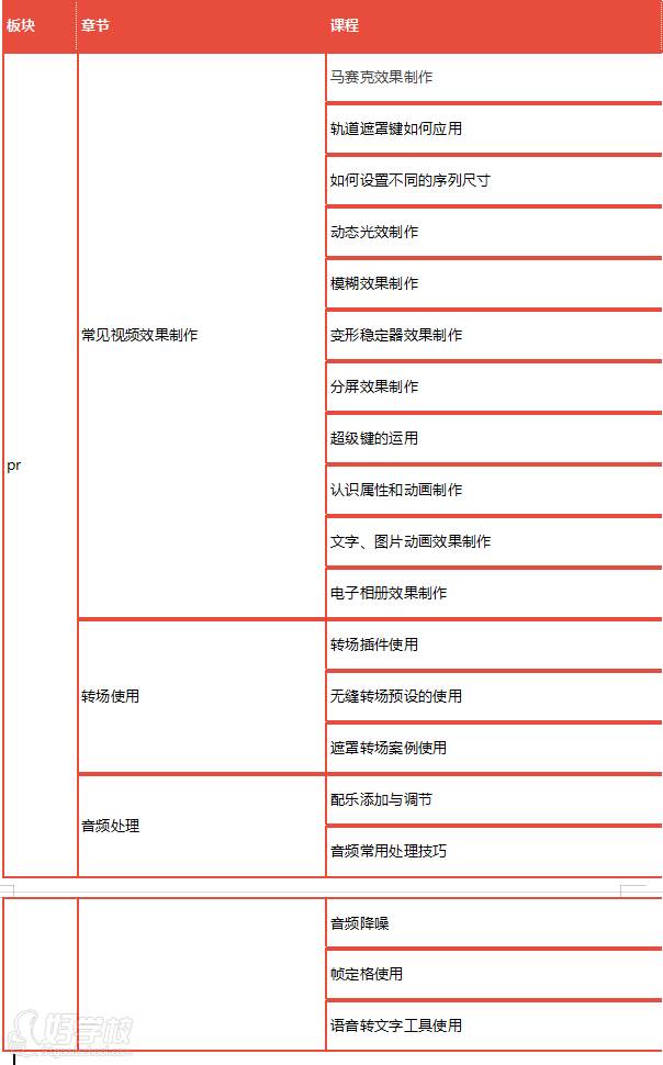 剪辑