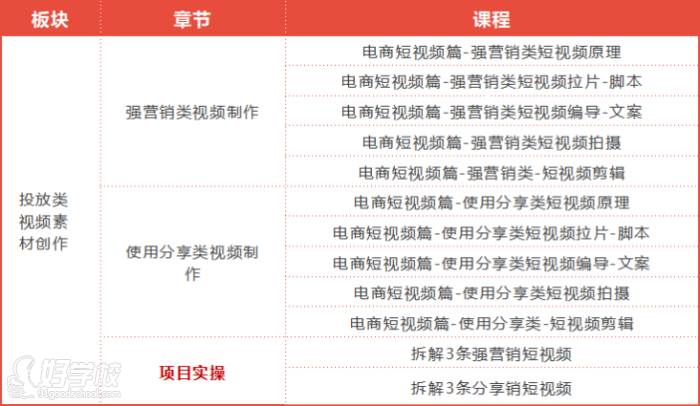 投放类