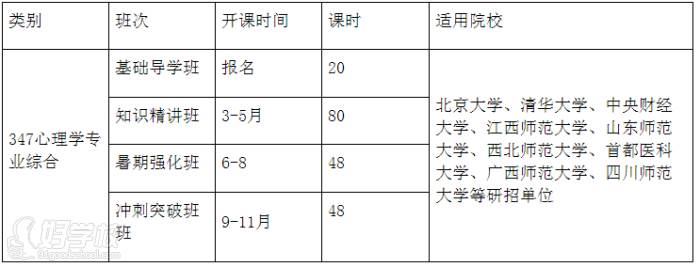 西安海文考研課程安排