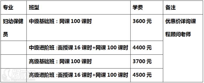 班型与学费