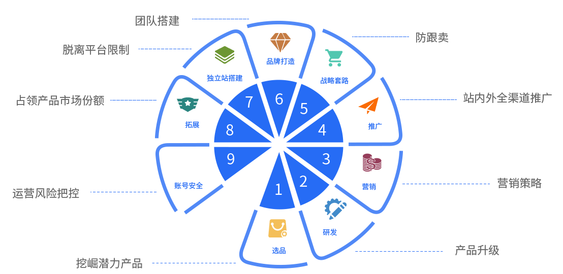 學(xué)習(xí)收獲