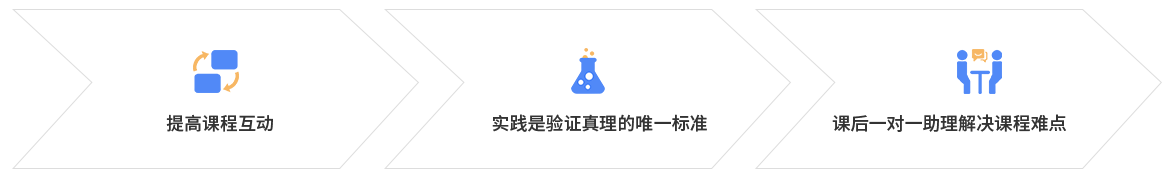 課程簡(jiǎn)介