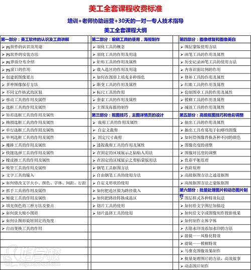 美工課程   學(xué)費(fèi)1980元